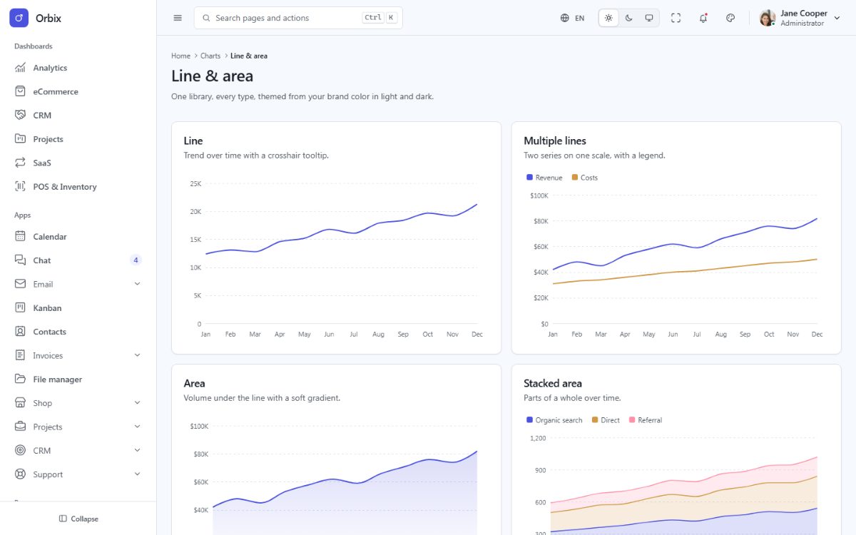Charts